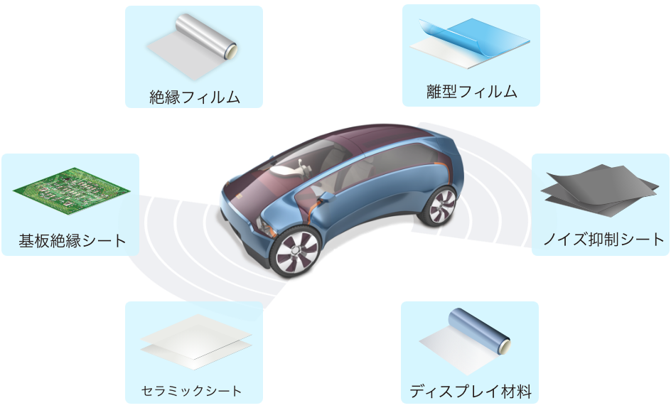 高機能フィルムの種類